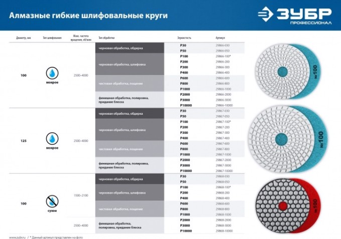 Алмазный гибкий шлифовальный круг ЗУБР Черепашка №200 100мм для мокрого шлифования [29866-200]