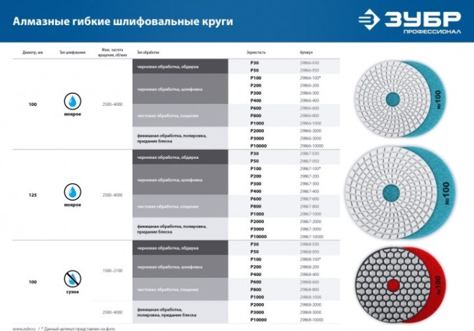 Алмазный гибкий шлифовальный круг ЗУБР Черепашка №300 100мм для мокрого шлифования [29866-300]