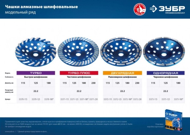Чашка алмазная турбо 125 мм ЗУБР ПРОФЕССИОНАЛ 33370-125 [33370-125]