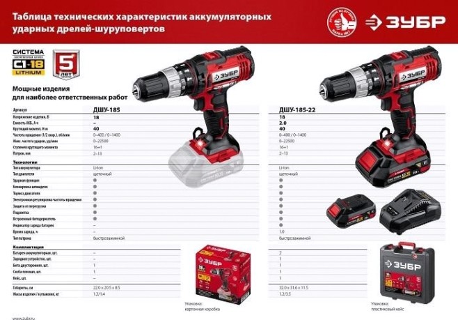 Дрель-шуруповерт аккумуляторная ЗУБР ДШУ-185 ударная, без АКБ и ЗУ