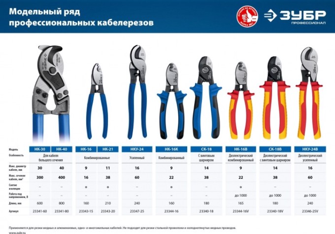 Кабелерез ЗУБР ПРОФЕССИОНАЛ нк-16в диэлектрический, [23344-16V]