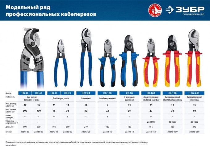 Кабелерез ЗУБР ПРОФЕССИОНАЛ ск-18в диэлектрический [23340-18V]