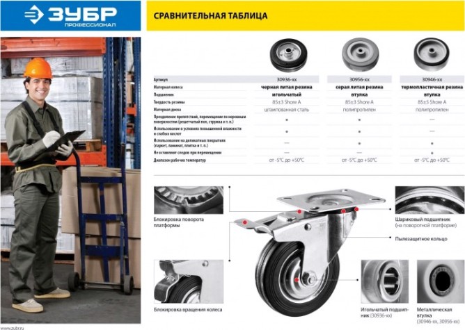 Колесо промышленное ЗУБР d=125 мм, г/п 100 кг поворотное c тормозом (резина, игольчатый подшипник) [30936-125-B]
