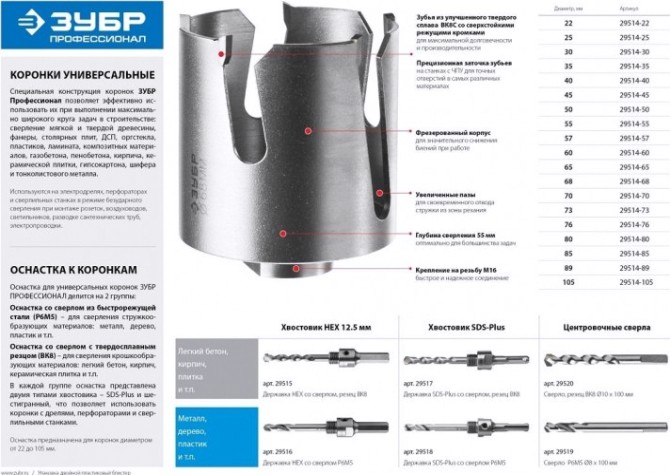 Коронка универсальная ЗУБР ПРОФЕССИОНАЛ проуниверсал 25 мм, с твердосплавными резцами [29514-25]