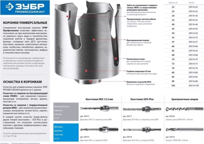 Коронка универсальная ЗУБР ПРОФЕССИОНАЛ проуниверсал 35 мм, с твердосплавными резцами [29514-35]