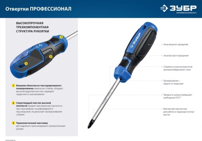 Набор отверток ЗУБР Профессионал-18 18 шт [25242]