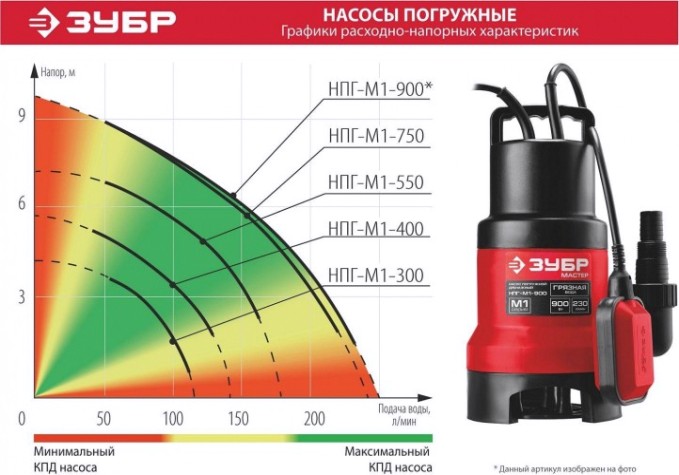 Насос дренажный ЗУБР НПГ-М1-300