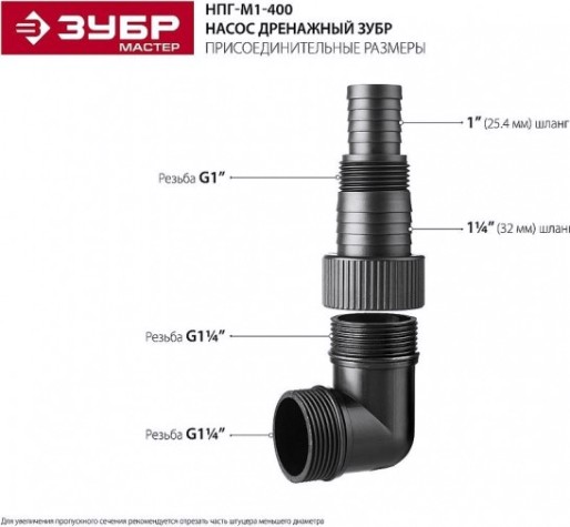Насос дренажный ЗУБР НПГ-М1-400