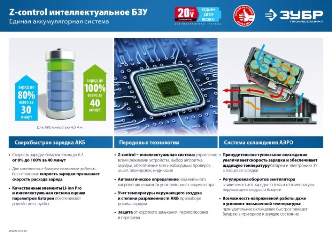 Пила циркулярная аккумуляторная ЗУБР CPB-190 бесщеточная, без АКБ и ЗУ Профессионал