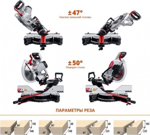 Пила торцовочная сетевая ЗУБР ЗПТ-305-1800 ПЛ